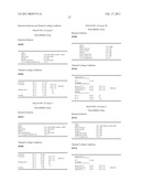 METHODS AND NUCLEIC ACIDS FOR THE ANALYSES OF CELLULAR PROLIFERATIVE DISORDERS diagram and image