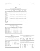 METHODS AND NUCLEIC ACIDS FOR THE ANALYSES OF CELLULAR PROLIFERATIVE DISORDERS diagram and image