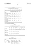 METHODS AND NUCLEIC ACIDS FOR THE ANALYSES OF CELLULAR PROLIFERATIVE DISORDERS diagram and image