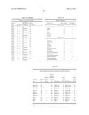 METHODS AND NUCLEIC ACIDS FOR THE ANALYSES OF CELLULAR PROLIFERATIVE DISORDERS diagram and image