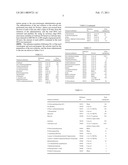 METHOD FOR PREDICTION ABOUT CARCINOGENICITY OF SUBSTANCE IN RODENT diagram and image