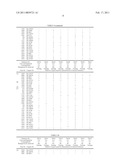 METHOD FOR PREDICTION ABOUT CARCINOGENICITY OF SUBSTANCE IN RODENT diagram and image