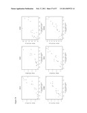 MALIGNANCY-RISK SIGNATURE FROM HISTOLOGICALLY NORMAL BREAST TISSUE diagram and image