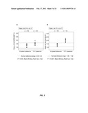 METHOD FOR DETECTING CHROMOSOMAL ANEUPLOIDY diagram and image