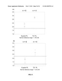 METHOD FOR DETECTING CHROMOSOMAL ANEUPLOIDY diagram and image