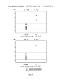 METHOD FOR DETECTING CHROMOSOMAL ANEUPLOIDY diagram and image