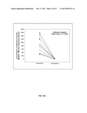 METHOD FOR DETECTING CHROMOSOMAL ANEUPLOIDY diagram and image