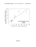 METHOD FOR DETECTING CHROMOSOMAL ANEUPLOIDY diagram and image