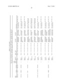 METHOD FOR DETECTING CHROMOSOMAL ANEUPLOIDY diagram and image