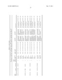 METHOD FOR DETECTING CHROMOSOMAL ANEUPLOIDY diagram and image