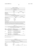 METHOD FOR DETECTING CHROMOSOMAL ANEUPLOIDY diagram and image