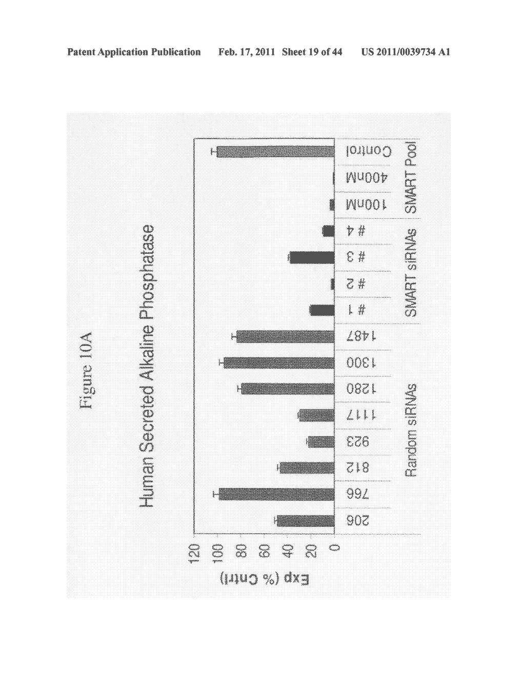 siRNA targeting connective tissue growth factor (CTGF) - diagram, schematic, and image 20