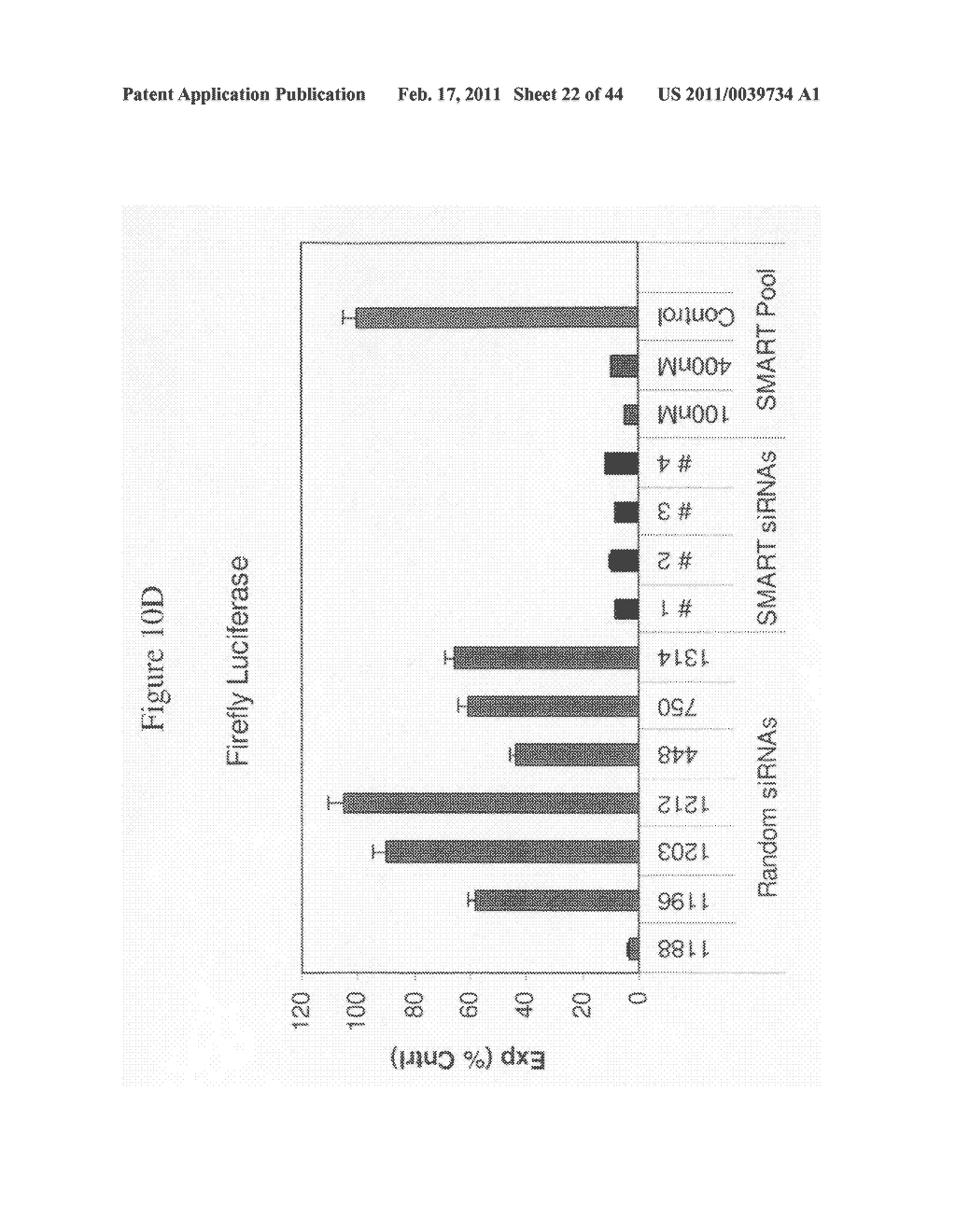 siRNA targeting connective tissue growth factor (CTGF) - diagram, schematic, and image 23