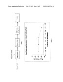 LOW VISCOSITY OLIGOMER OIL PRODUCT , PROCESS AND COMPOSITION diagram and image