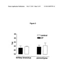 Use of Secretin-Receptor Ligands in Treatment of Cystic Fibrosis (CF) and Chronic Obstructive Pulmonary Disease (COPD) diagram and image