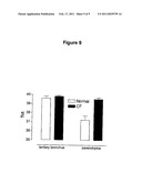 Use of Secretin-Receptor Ligands in Treatment of Cystic Fibrosis (CF) and Chronic Obstructive Pulmonary Disease (COPD) diagram and image