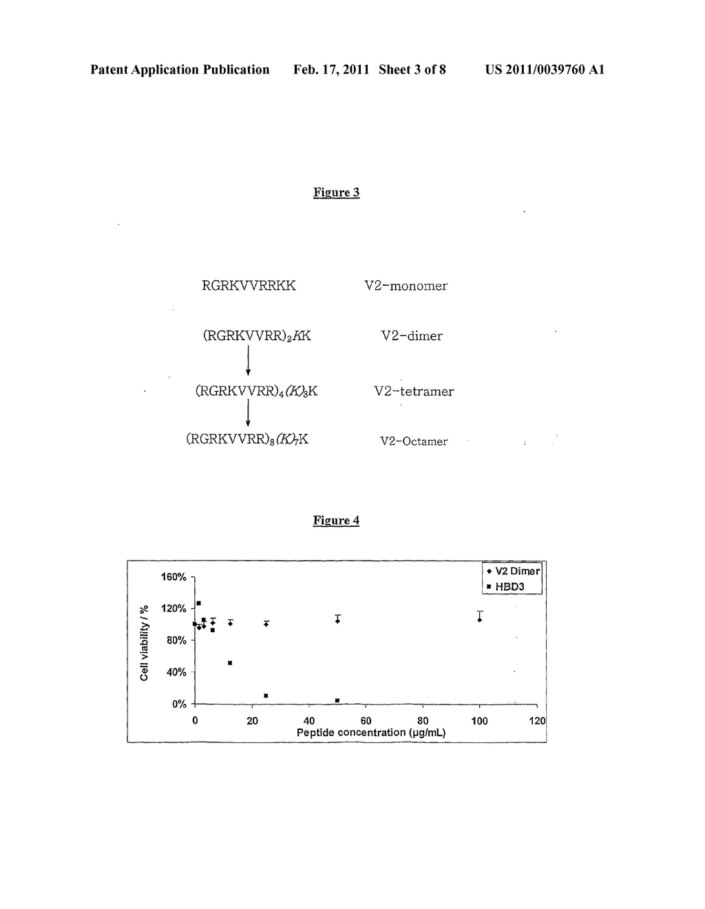 MULTIMERIC FORMS OF ANTIMICROBIAL PEPTIDES - diagram, schematic, and image 04