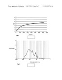 FISH PROTEIN HYDROLYSATE HAVING A SATIETOGENIC ACTIVITY, NUTRACEUTICAL AND PHARMACOLOGICAL COMPOSITIONS COMPRISING SUCH A HYDROLYSATE AND METHOD FOR OBTAINING SAME, diagram and image