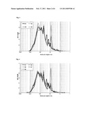 FISH PROTEIN HYDROLYSATE HAVING A SATIETOGENIC ACTIVITY, NUTRACEUTICAL AND PHARMACOLOGICAL COMPOSITIONS COMPRISING SUCH A HYDROLYSATE AND METHOD FOR OBTAINING SAME, diagram and image