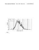 FISH PROTEIN HYDROLYSATE HAVING A SATIETOGENIC ACTIVITY, NUTRACEUTICAL AND PHARMACOLOGICAL COMPOSITIONS COMPRISING SUCH A HYDROLYSATE AND METHOD FOR OBTAINING SAME, diagram and image