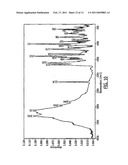 SOLID FORMS OF AN ANTI-HIV PHOSPHOINDOLE COMPOUND diagram and image