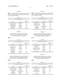 PHARMACEUTICAL COMPOSITIONS FOR THE TREATMENT OF CANCER AND OTHER DISEASES OR DISORDERS diagram and image