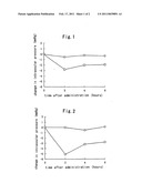 Methods for treating a disease in which Rho kinase is involved diagram and image