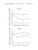 Methods for treating a disease in which Rho kinase is involved diagram and image