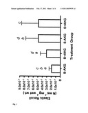 USE OF PHARMACOLOGICALLY ACTIVE CHEMICAL COMPOUNDS diagram and image