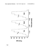 USE OF PHARMACOLOGICALLY ACTIVE CHEMICAL COMPOUNDS diagram and image