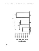 USE OF PHARMACOLOGICALLY ACTIVE CHEMICAL COMPOUNDS diagram and image