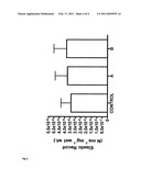 USE OF PHARMACOLOGICALLY ACTIVE CHEMICAL COMPOUNDS diagram and image