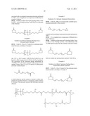 Novel Polycarbonate-Polyorganosiloxane- And/Or Polyurethane-Polyorganosiloxane Compounds diagram and image