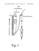 Fluidization and Solids Processing In Microchannel Devices diagram and image