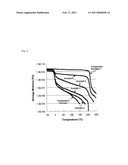 THERMOPLASTIC RESIN COMPOSITION diagram and image