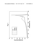 Polymerization Processes Using Metallocene Catalysts, Their Polymer Products and End Uses diagram and image