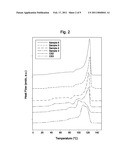 Polymerization Processes Using Metallocene Catalysts, Their Polymer Products and End Uses diagram and image