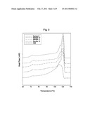 Polymerization Processes Using Metallocene Catalysts, Their Polymer Products and End Uses diagram and image