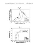 Polymerization Processes Using Metallocene Catalysts, Their Polymer Products and End Uses diagram and image