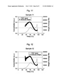 Polymerization Processes Using Metallocene Catalysts, Their Polymer Products and End Uses diagram and image