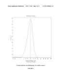 SHORT-CHAIN BRANCHED POLYPROPYLENE diagram and image