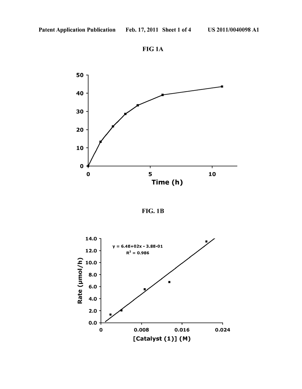 Organoactinide-, Organolanthanide-, and OrganoGroup-4-Mediated Hydrothiolation of Terminal Alkynes with Aliphatic, Aromatic and Benzylic Thiols - diagram, schematic, and image 02