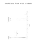 PREPARATION OF PENTAFLUOROSULFANYL (SF5) HETEROCYCLES: PYRROLES AND THIOPHENES diagram and image