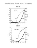 [1]BENZOTHIENO[3,2-B][1]BENZOTHIOPHENE COMPOUND AND METHOD FOR PRODUCING THE SAME, AND ORGANIC ELECTRONIC DEVICE USING THE SAME diagram and image