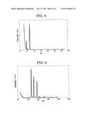 [1]BENZOTHIENO[3,2-B][1]BENZOTHIOPHENE COMPOUND AND METHOD FOR PRODUCING THE SAME, AND ORGANIC ELECTRONIC DEVICE USING THE SAME diagram and image