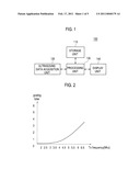 Adaptively Setting A Transmit Frequency In An Ultrasound System diagram and image