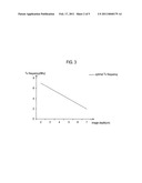 Adaptively Setting A Transmit Frequency In An Ultrasound System diagram and image