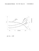 IN SITU OFFSET COMPENSATION FOR PRESSURE SENSORS diagram and image