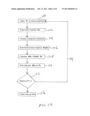 IN SITU OFFSET COMPENSATION FOR PRESSURE SENSORS diagram and image