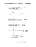 IN SITU OFFSET COMPENSATION FOR PRESSURE SENSORS diagram and image